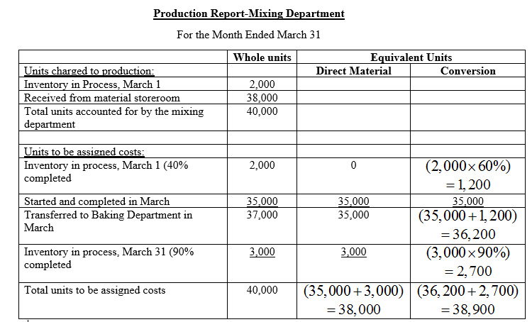 Answered: Mastery Problem: Process Cost… | Bartleby