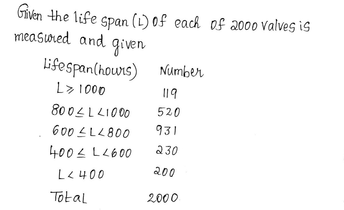 Probability homework question answer, step 1, image 1