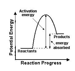 Answered: For an endothermic reaction, which… | bartleby