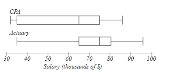 Statistics homework question answer, step 1, image 1