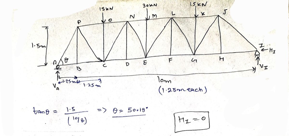 Civil Engineering homework question answer, step 1, image 1