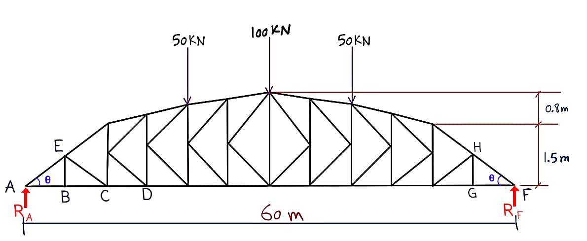 Civil Engineering homework question answer, step 1, image 1