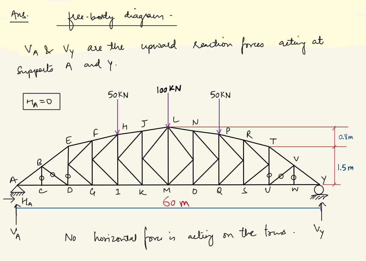 Civil Engineering homework question answer, step 1, image 1