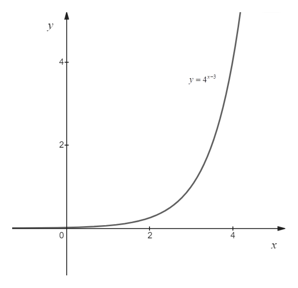 Answered: O EXPONENTIAL AND LOGARITHMIC FUNCTIONS… | bartleby