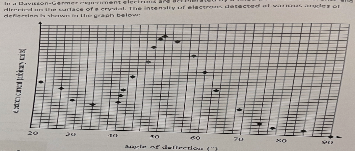 Advanced Physics homework question answer, step 1, image 1