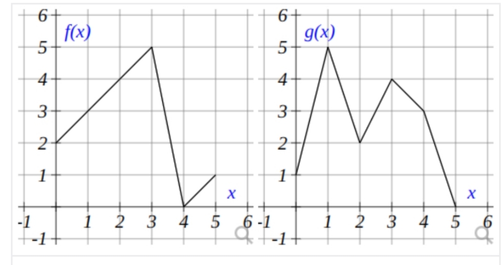 Advanced Math homework question answer, step 1, image 1