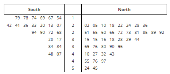 Statistics homework question answer, step 1, image 1