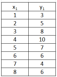 Statistics homework question answer, step 1, image 1