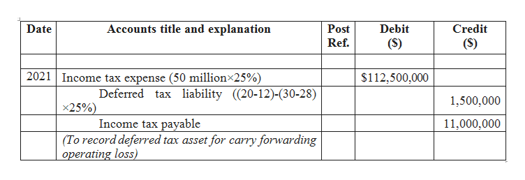 Answered: On January 1, 2018, Ameen Company… | bartleby