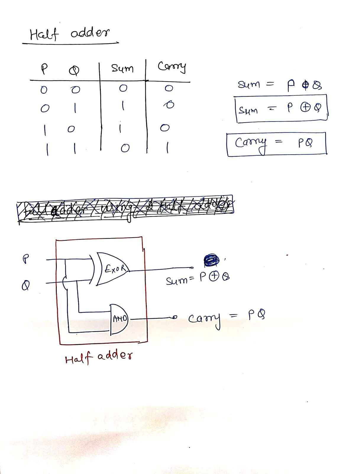 Answered: Implement the Full-adder circuit by… | bartleby