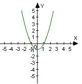 Calculus homework question answer, step 1, image 1