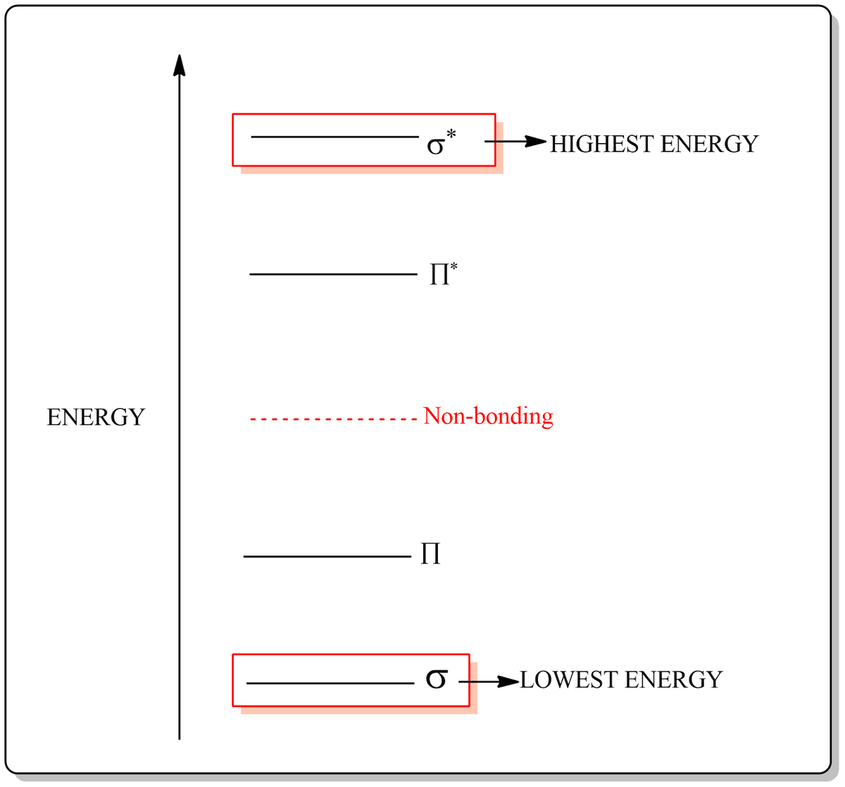 Chemistry homework question answer, step 1, image 1