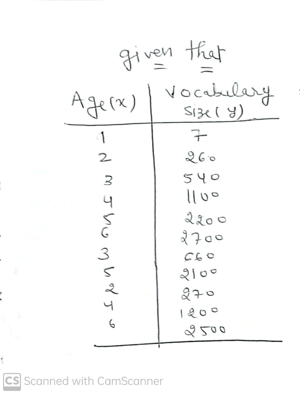 Statistics homework question answer, step 1, image 1