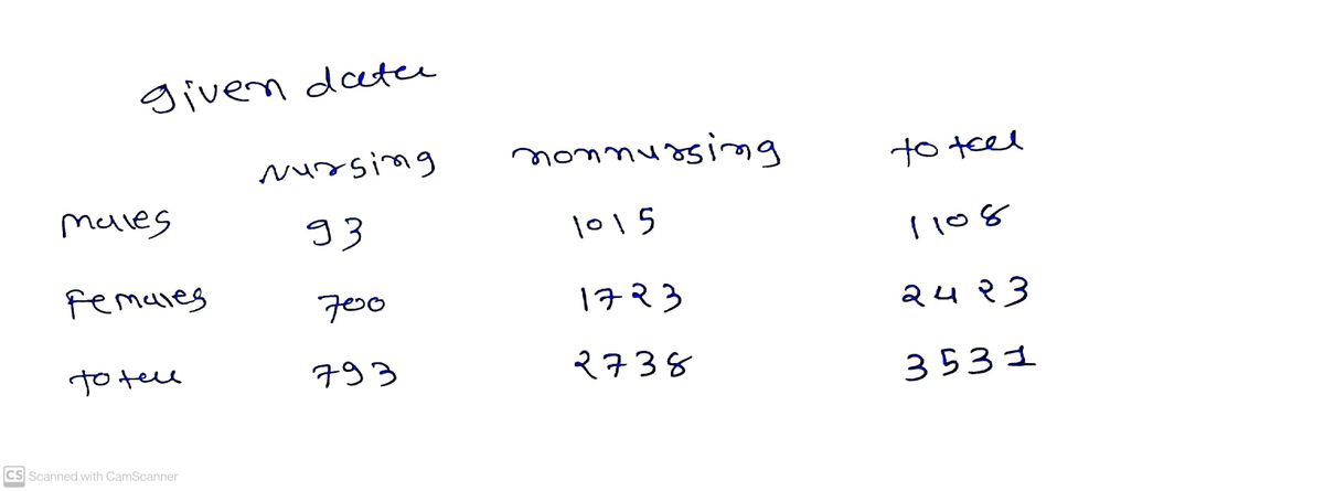 Statistics homework question answer, step 1, image 1