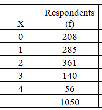 Statistics homework question answer, step 1, image 1