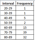 Statistics homework question answer, step 1, image 1