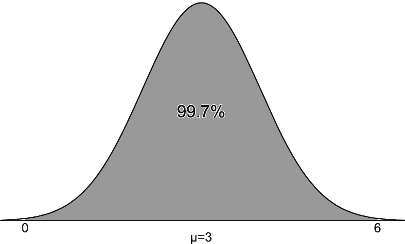 Statistics homework question answer, step 1, image 1