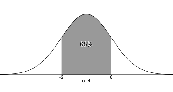 Statistics homework question answer, step 1, image 1