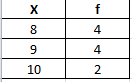 Statistics homework question answer, step 1, image 1