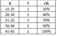 Statistics homework question answer, step 1, image 1