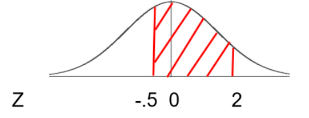 Statistics homework question answer, step 1, image 1