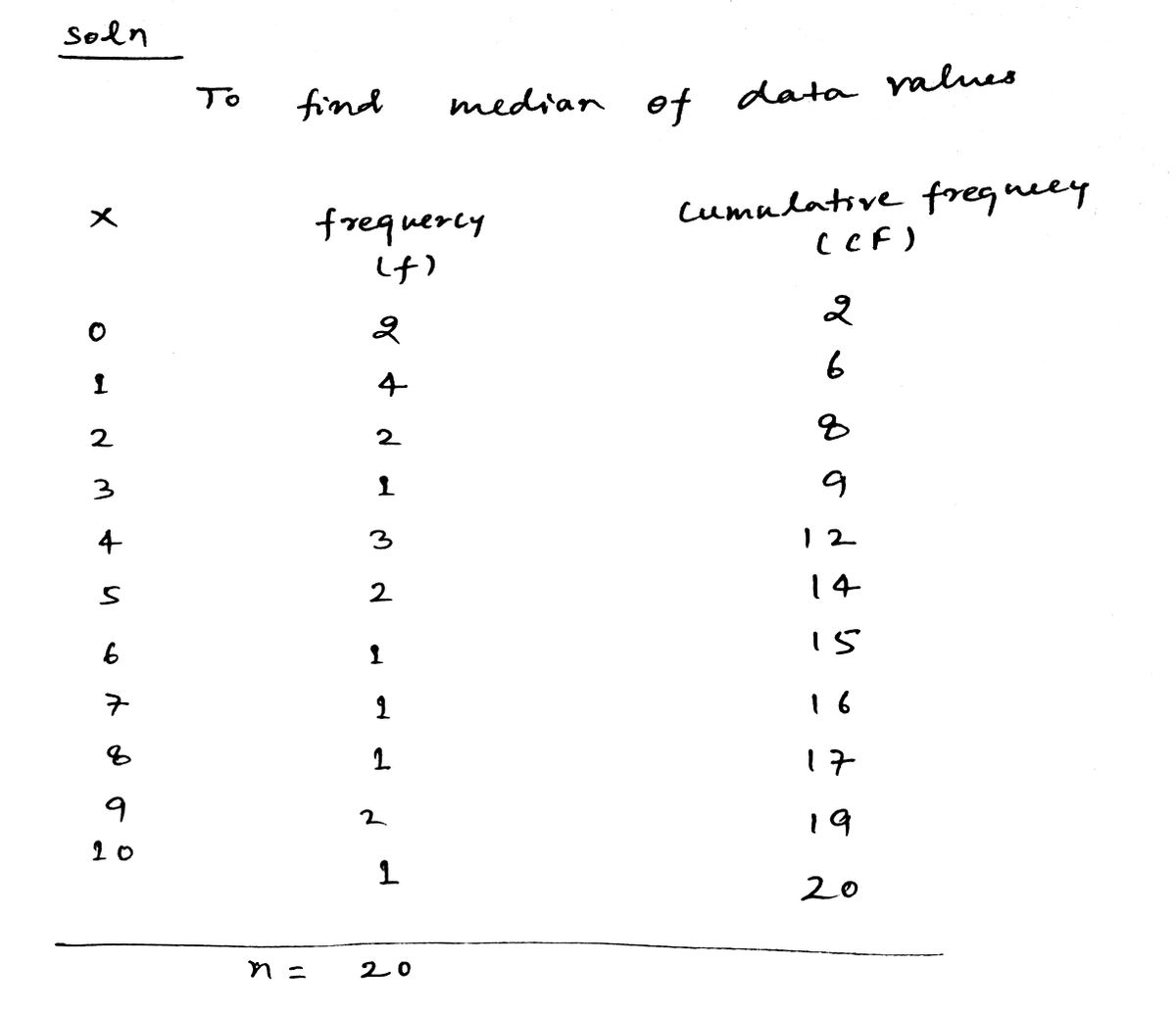 Statistics homework question answer, step 1, image 1