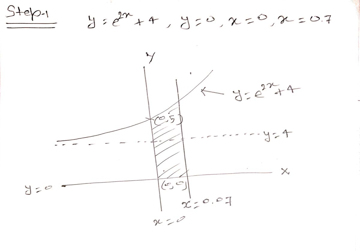 Advanced Math homework question answer, step 1, image 1