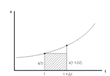 Advanced Math homework question answer, step 1, image 1