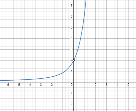 Calculus homework question answer, step 1, image 1