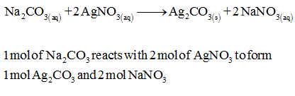 Answered: Solutions of sodium carbonate and… | bartleby