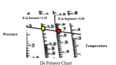 depriester chart ethane 100kpa