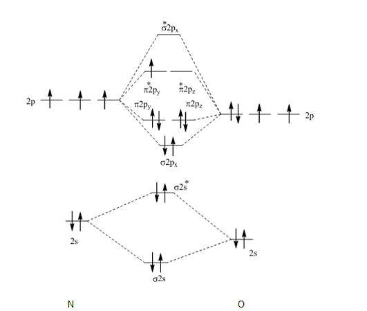 Answered: Draw the molecular orbital diagrams for… | bartleby