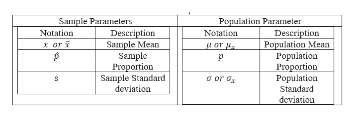 Answered: List two unbiased estimators and their… | bartleby