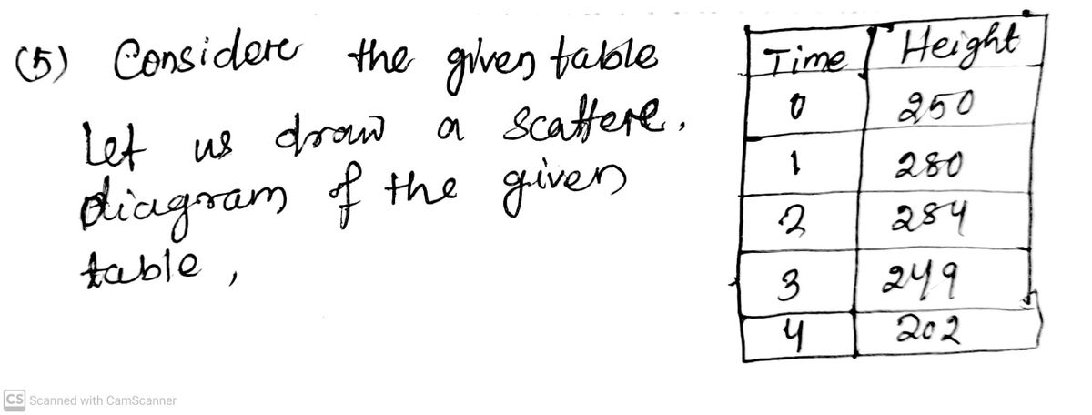 Algebra homework question answer, step 1, image 1