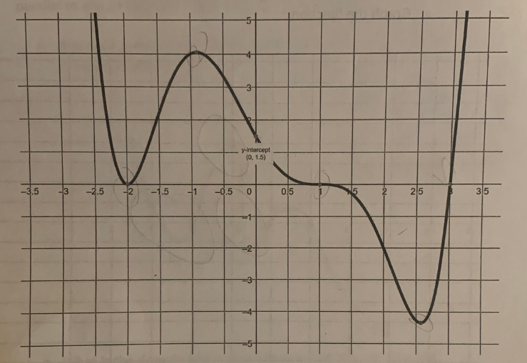 Algebra homework question answer, step 1, image 1