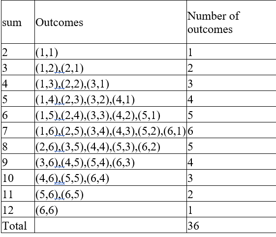 Probability With A Pair Of Dice Answer Key