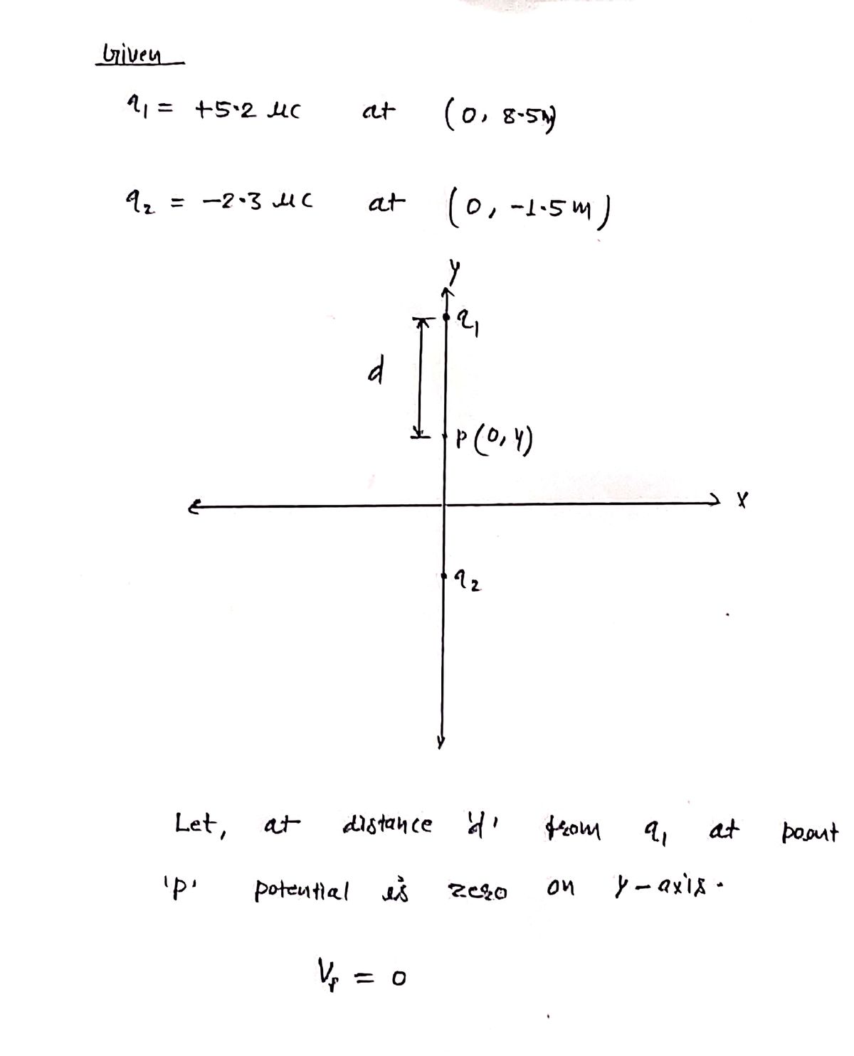 Physics homework question answer, step 1, image 1