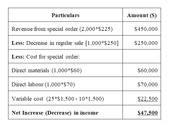 Answered Variable Costs That Vary With Number Of Bartleby 3585