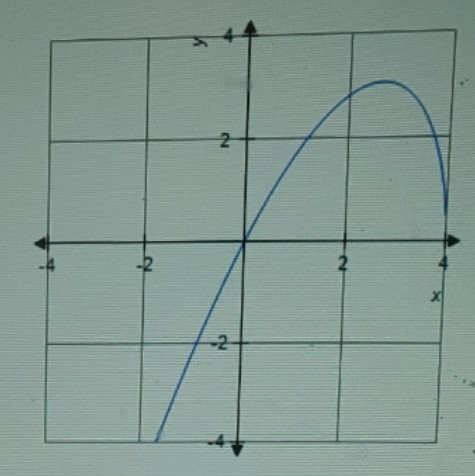 Calculus homework question answer, step 1, image 1