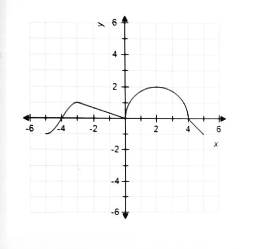 Calculus homework question answer, step 1, image 1