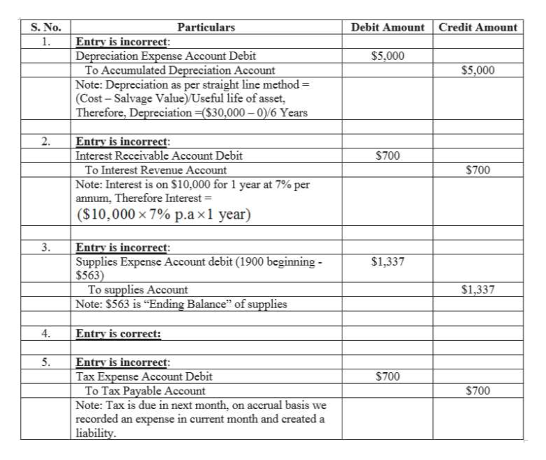 Answered: Parrish Ch. 4 Pg. 101 4-5 11/25/19For… | bartleby