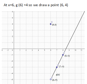 Answered: Graph the piecewise function. Be sure… | bartleby