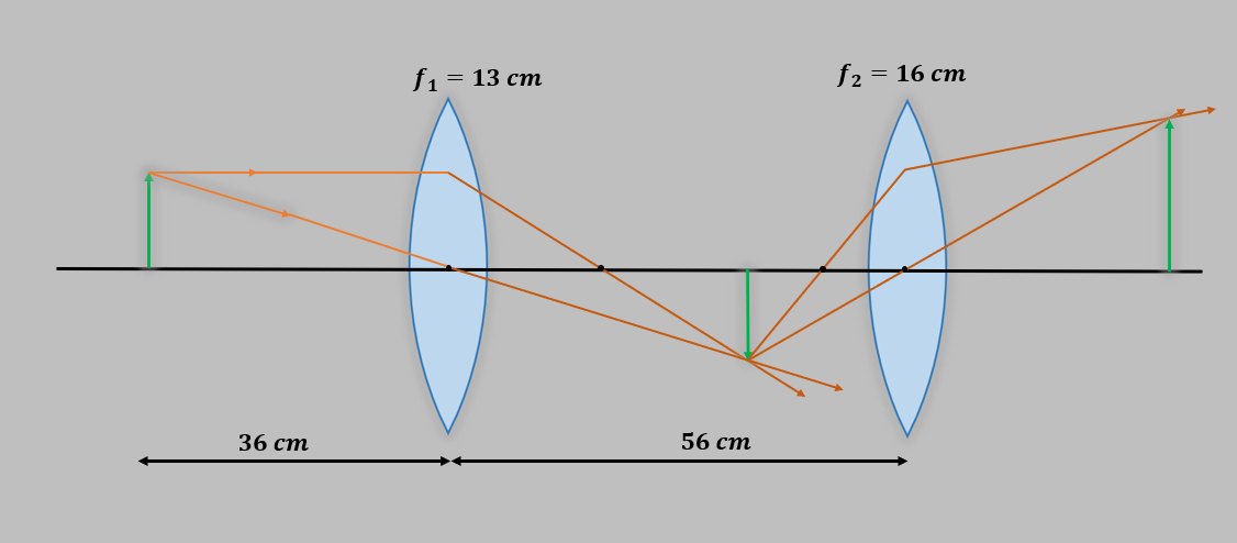 Physics homework question answer, step 1, image 1