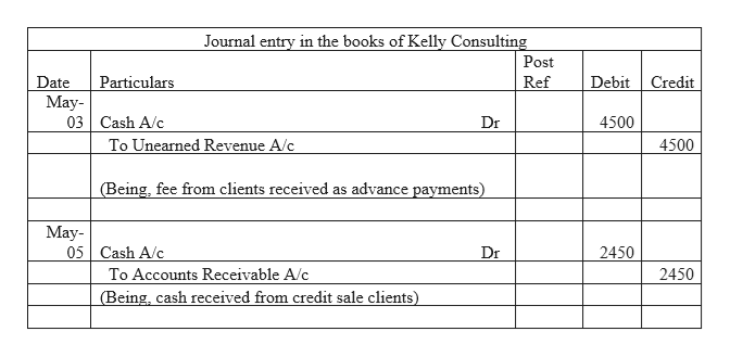 Advance Payment Journal Entry