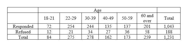 Answered The Table Below Summarizes Results From… Bartleby