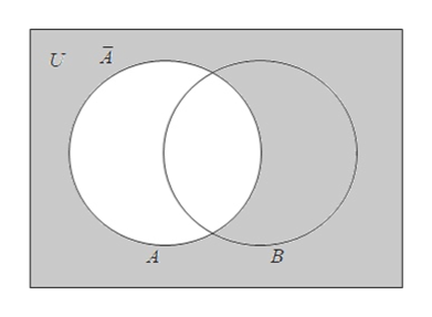 shading venn diagrams with 3 sets