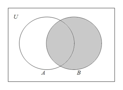 Answered: Shade a Venn diagram appropriately:… | bartleby