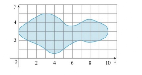 Advanced Math homework question answer, step 1, image 1