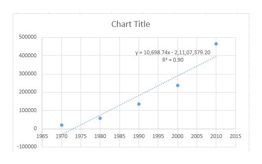 Answered The Table Below Shows Total Bartleby 8616