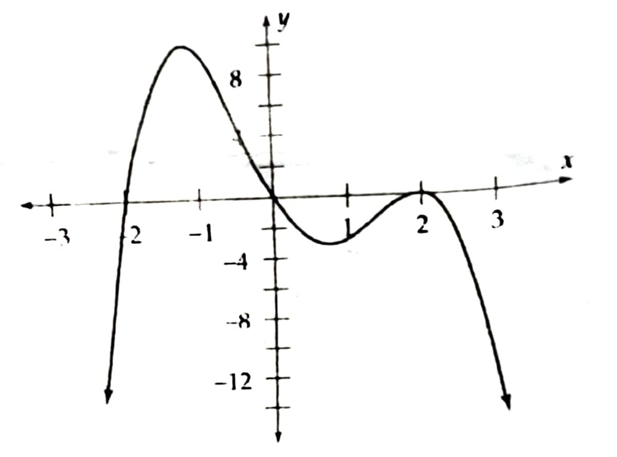 Calculus homework question answer, step 1, image 1